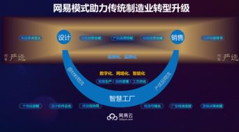 破解中小企業生產、設計、銷售三大痛點 網易推出時尚工業互聯網解決方案