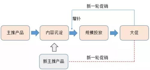 初創品牌互聯網營銷運作淺析 互聯網銷售新思維