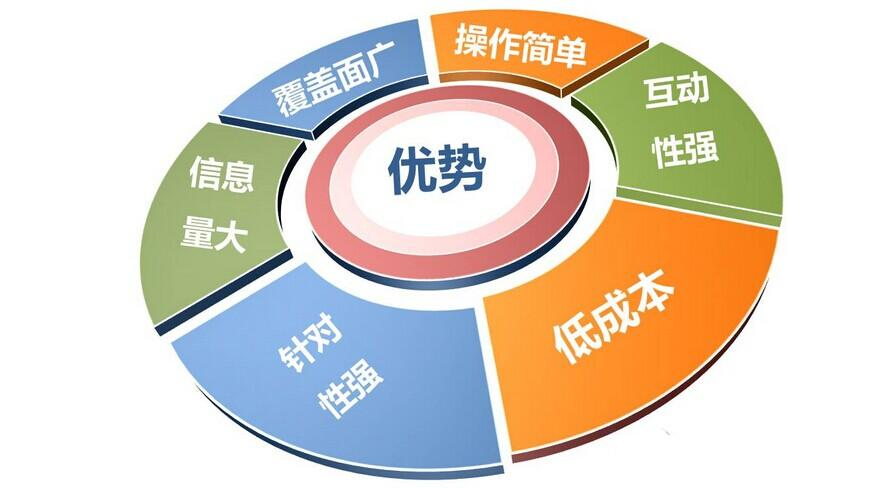 互聯(lián)網(wǎng)時(shí)代 逸尚公關(guān)為您打開營(yíng)銷路