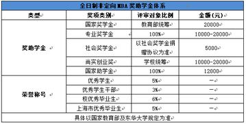 2020年?yáng)|華大學(xué)工商管理碩士（MBA）招生簡(jiǎn)章全面評(píng)測(cè)